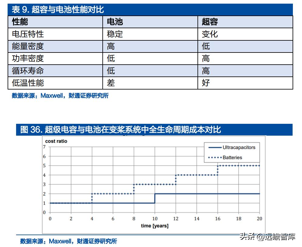 铝电容龙头股票,锂离子电池产业龙头