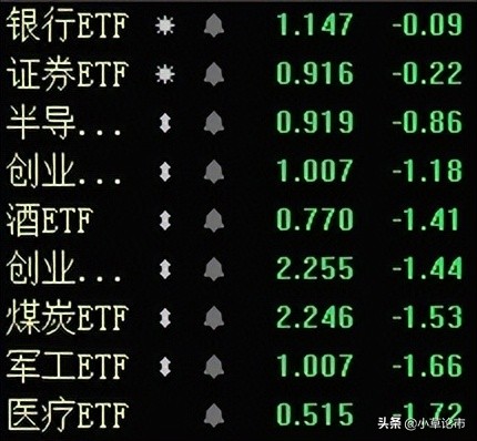 创业板暴跌后市怎么操作,创业板指数急跌至20点