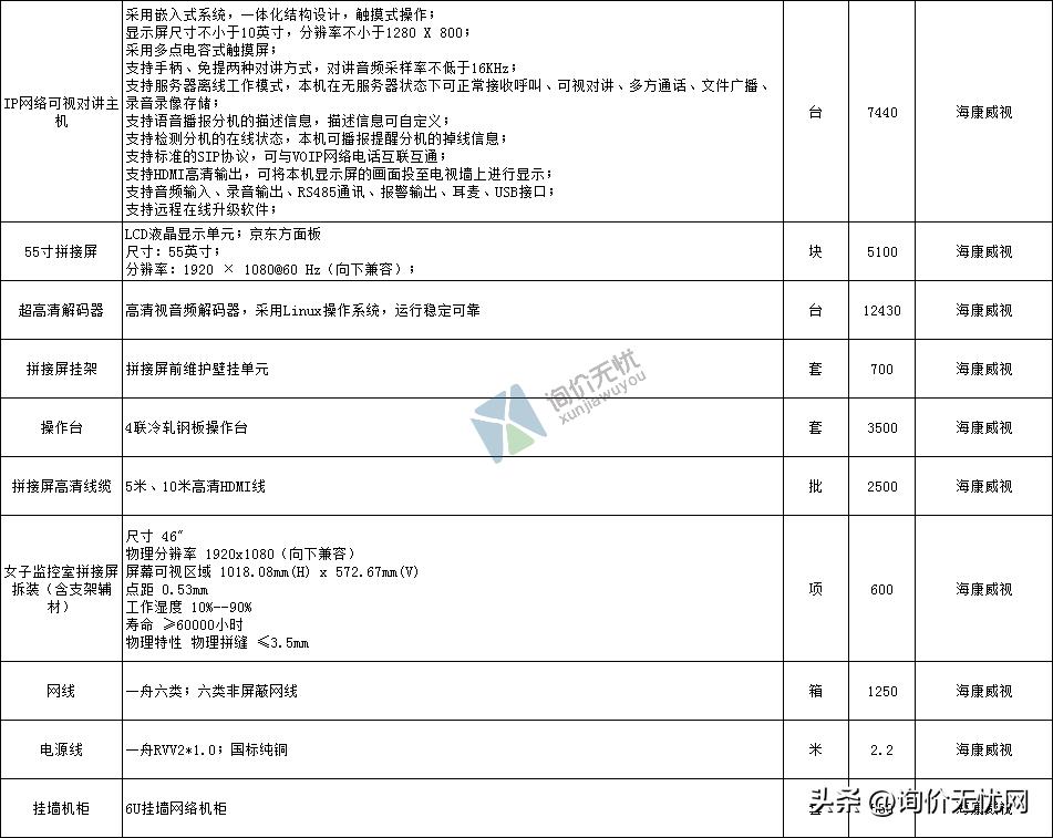 格力美的海尔空调价格表,美的格力海尔海信中央空调价格表