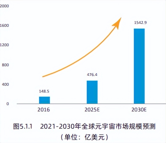 中国创业投资行业分析报告,创新创业投资分析