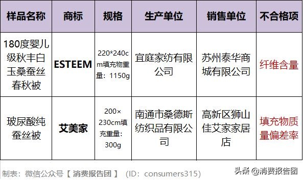 苏州家纺蚕丝被,苏州蚕丝被100%桑蚕丝