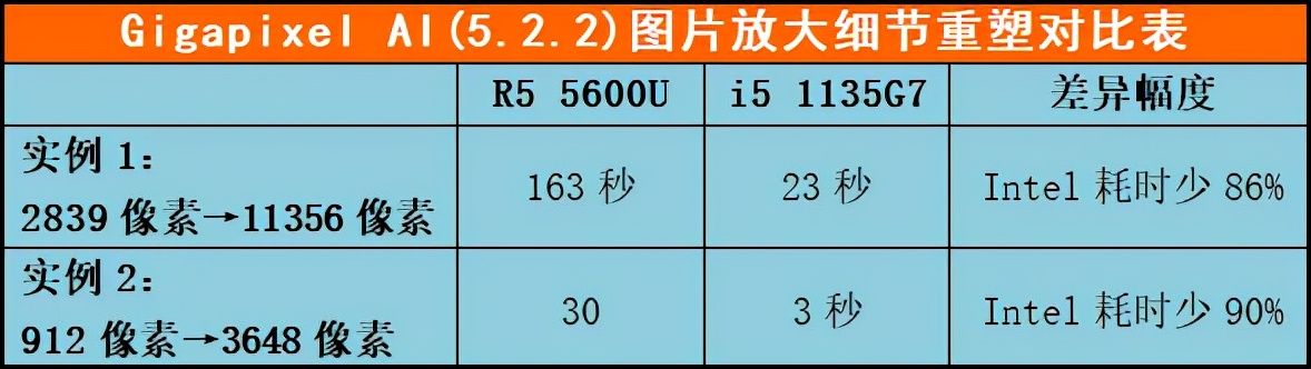 商务本选英特尔还是amd,英特尔hdgraphics4400和amdhd4800
