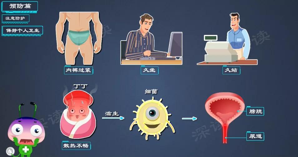 一招解决慢性尿道炎膀胱炎老偏方,慢性尿道炎的最佳克星食物