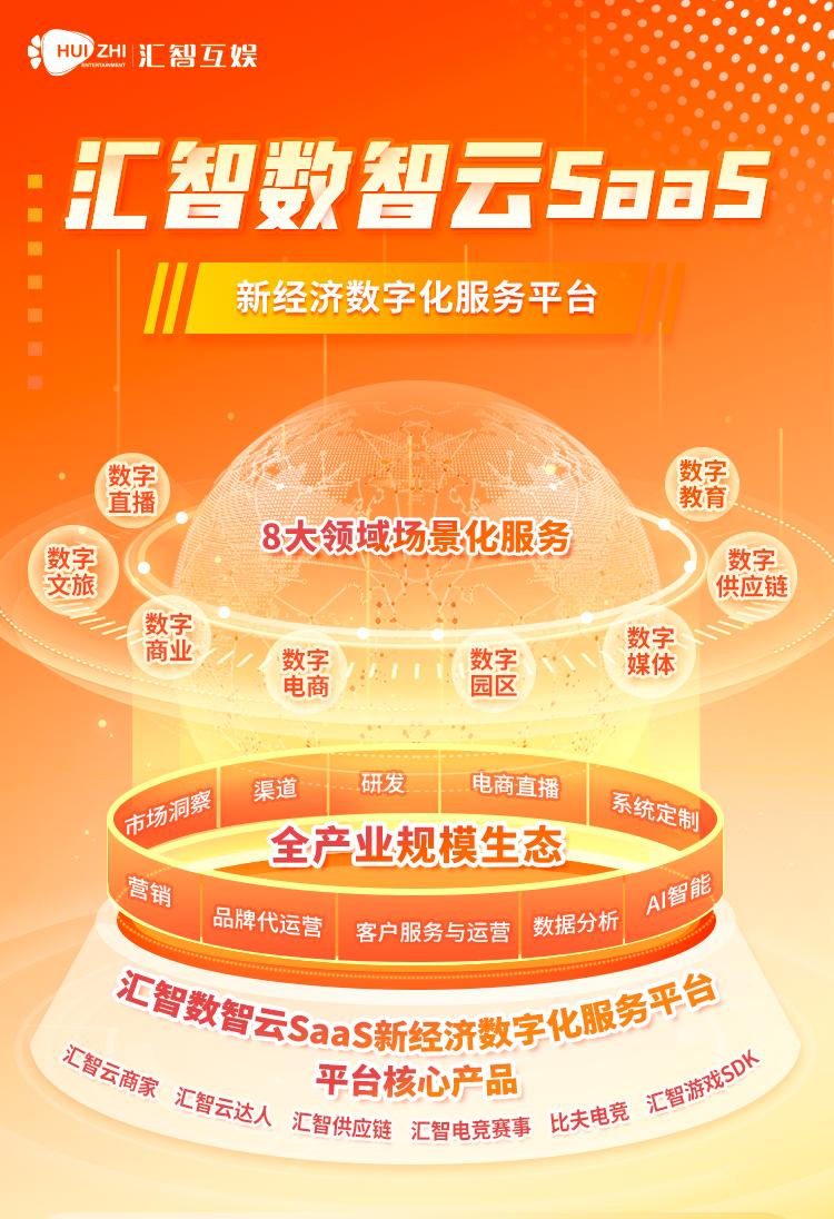 抢战春节假期，汇智数智云SaaS平台赋能文旅景区7天GMV破2000万