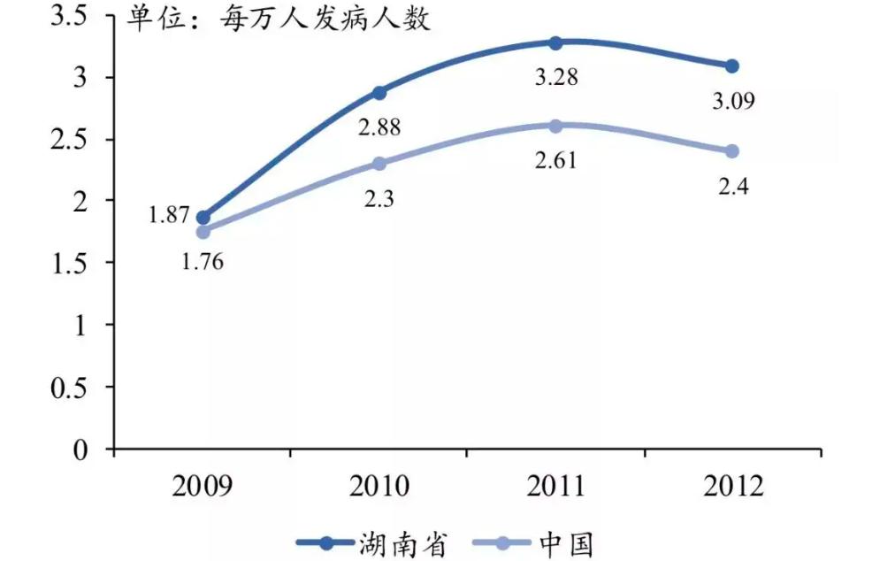 槟榔到底是名贵药材还是恶魔果实,槟榔价格高国家会不给吗