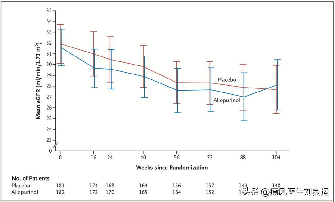 痛风发作期间能吃别嘌醇降尿酸吗,降尿酸药物别嘌醇