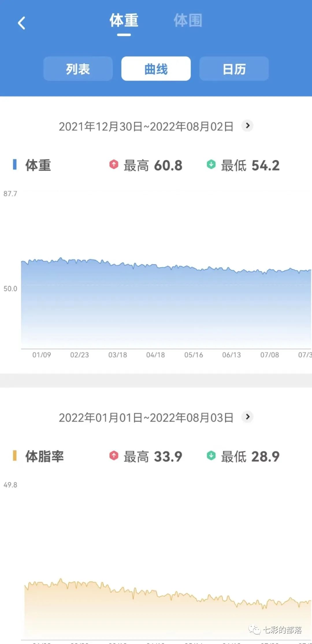 减肥药青汁有用吗,什么牌子青汁对于减肥效果好
