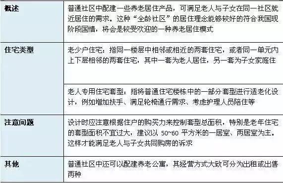 康养产业的5种投资模式+15种开发模式+3种运营模式+7种盈利模式