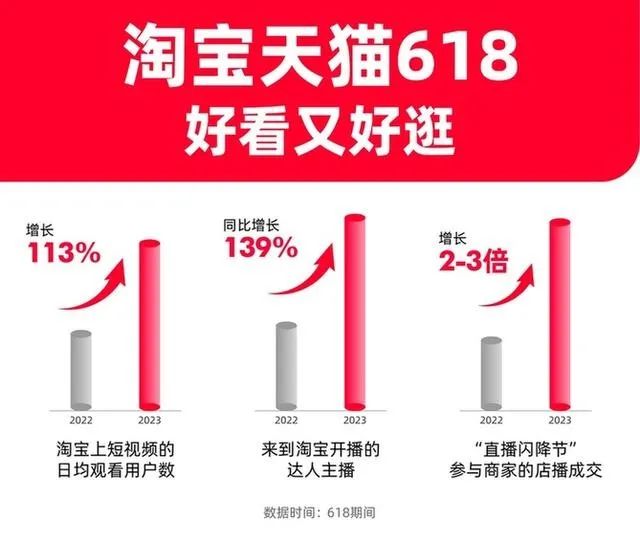 618收官电商大促告别gmv时代,618过后电商还有什么大促销活动