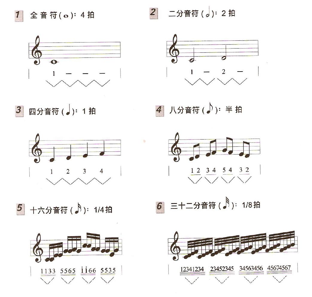 吉他教材哪个书最好,吉他入门教程书哪本最好