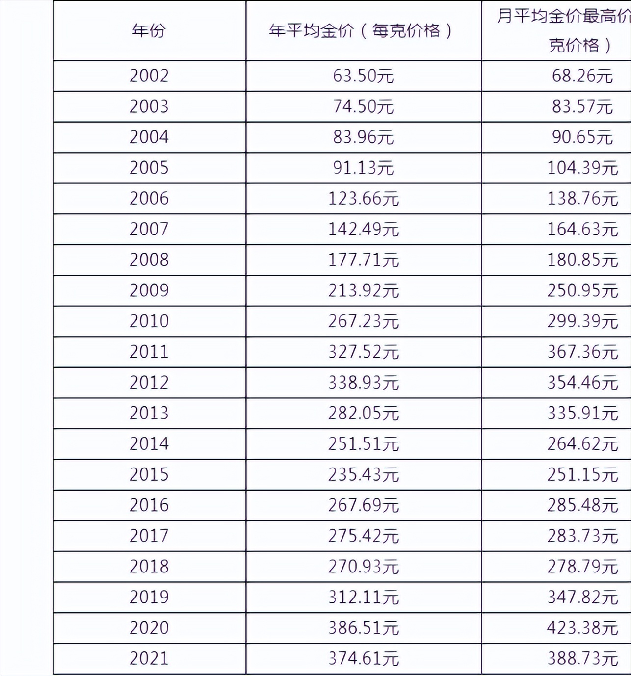 黄金和年金买哪个好,囤黄金和社保哪个合适