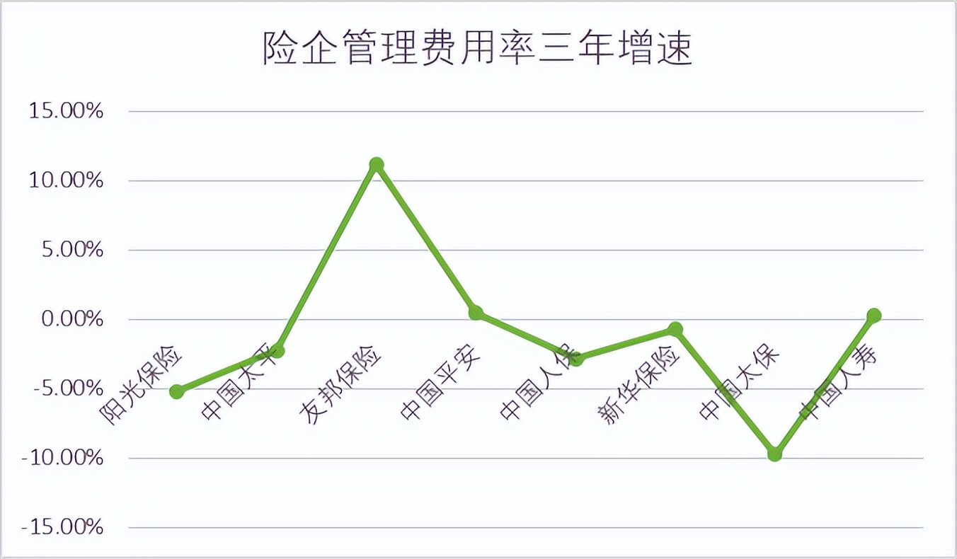 平安友邦泰康哪家保险公司好,友邦保险和平安保险排名