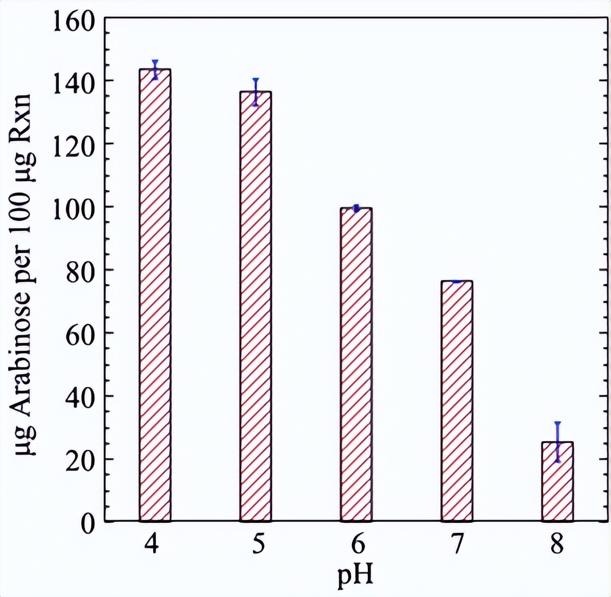 木聚糖醇和木聚糖酶有啥区别,木聚糖酶喂牛的功能及应用