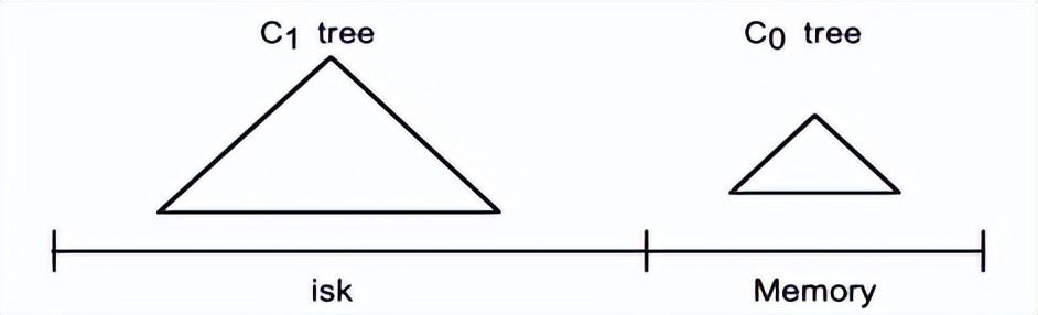 存储大数据的数据结构,大数据时代下的三种存储架构解析