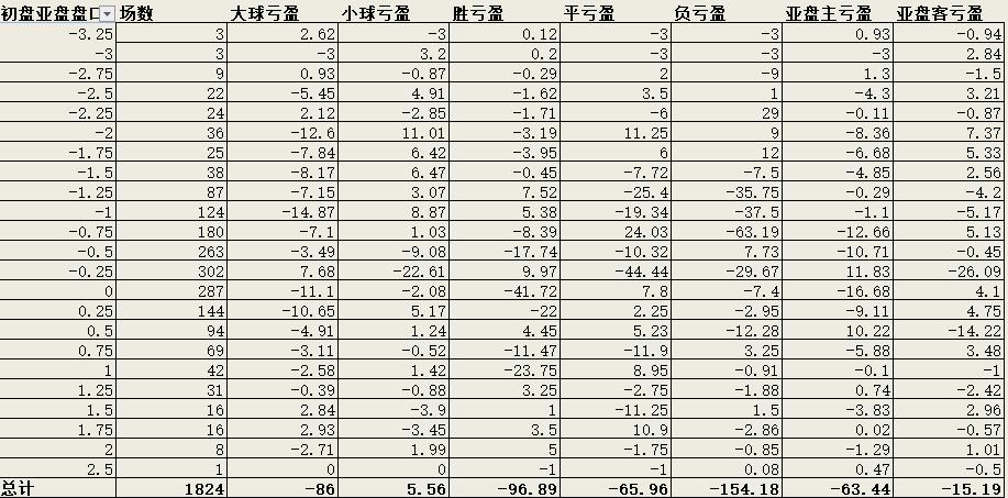 大数据足球分析,足球联赛大数据