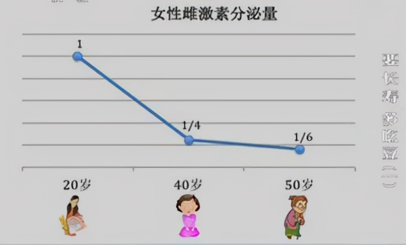 更年期女性浑身疼痛是怎么解决,更年期女性为什么有的浑身难受