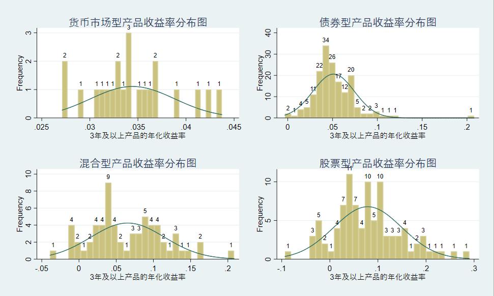 保险理财5年收益分析,保险理财产品收益率排名