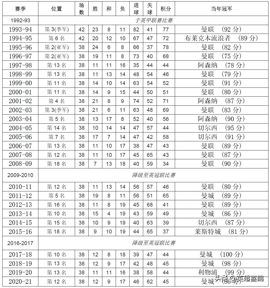纽卡斯尔球迷多吗,纽卡斯尔球队历史