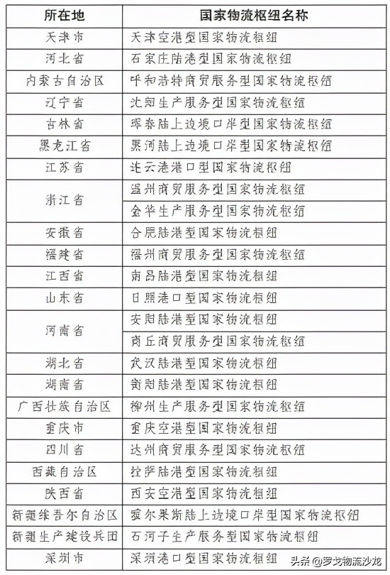 顺丰快递电商退货,顺丰退货平台支付运费
