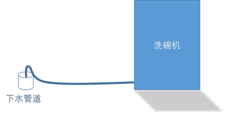 洗碗机天净600,美的洗碗机天净1000和s52测评