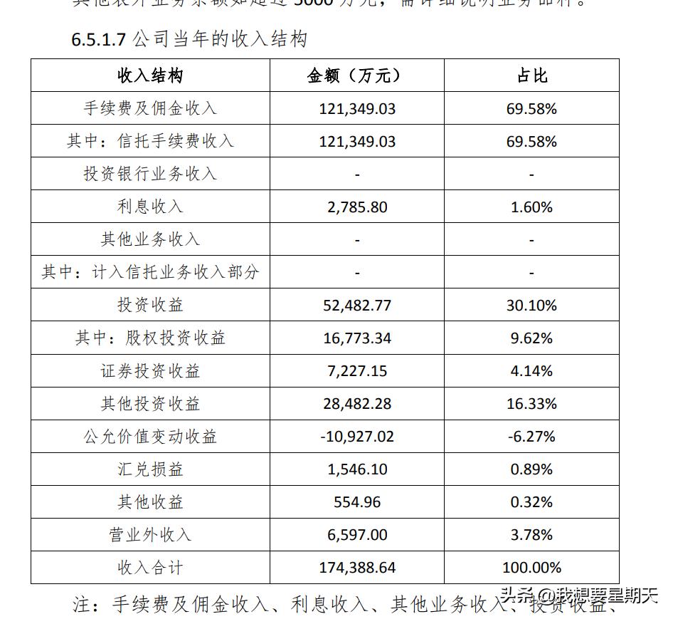 紫金信托理财产品,紫金信托待遇怎么样