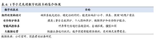 贵州茅台官方活动,贵州茅台新花样