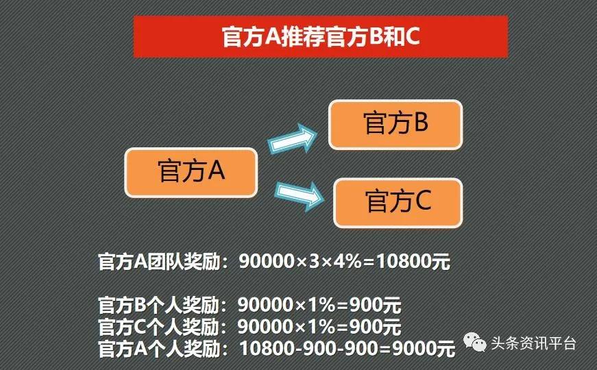 官方代理还有额外收益，“力仕邦微商机制”到底有何特色？