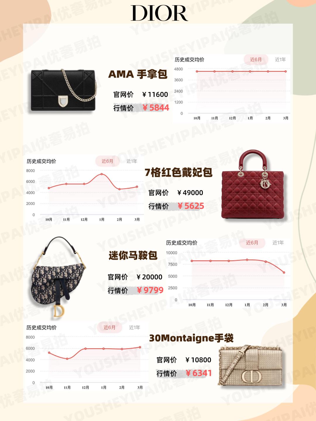 年轻人背啥奢侈品包包,二手奢侈品包包值得入吗