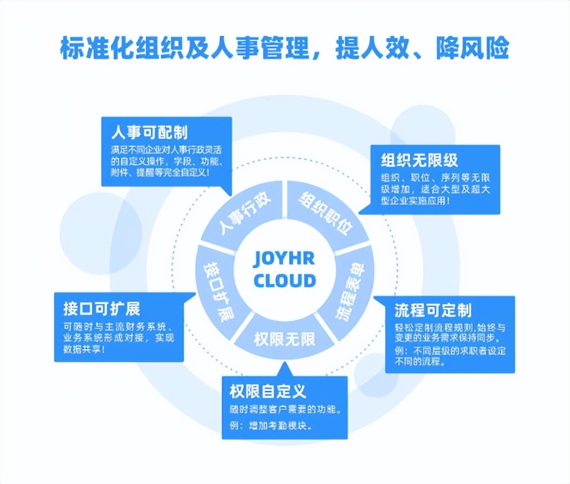 微海乐才以人效数字化助力“姐弟俩土豆粉”实现降本增效