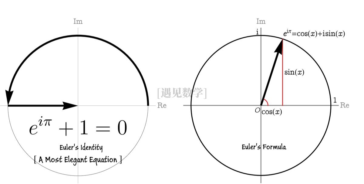 数学史上最美丽的十大公式,最美数学公式解读