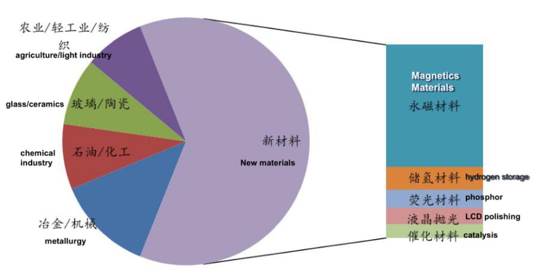中国*土稀**之钕，是独具魅力的工业珍宝，也是美国的资源短板