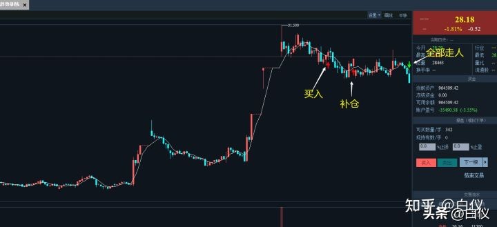 缠论在股票交易里真的好用吗,缠论交易系统全套
