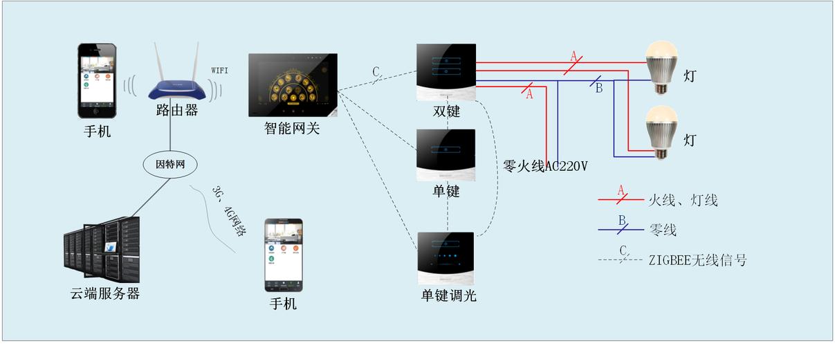 智慧点亮生活！让家里灯光随心所欲，智能照明控制系统引领科技