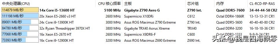 光威天策ddr56000内存条测评,光威天策ddr56000c30超频