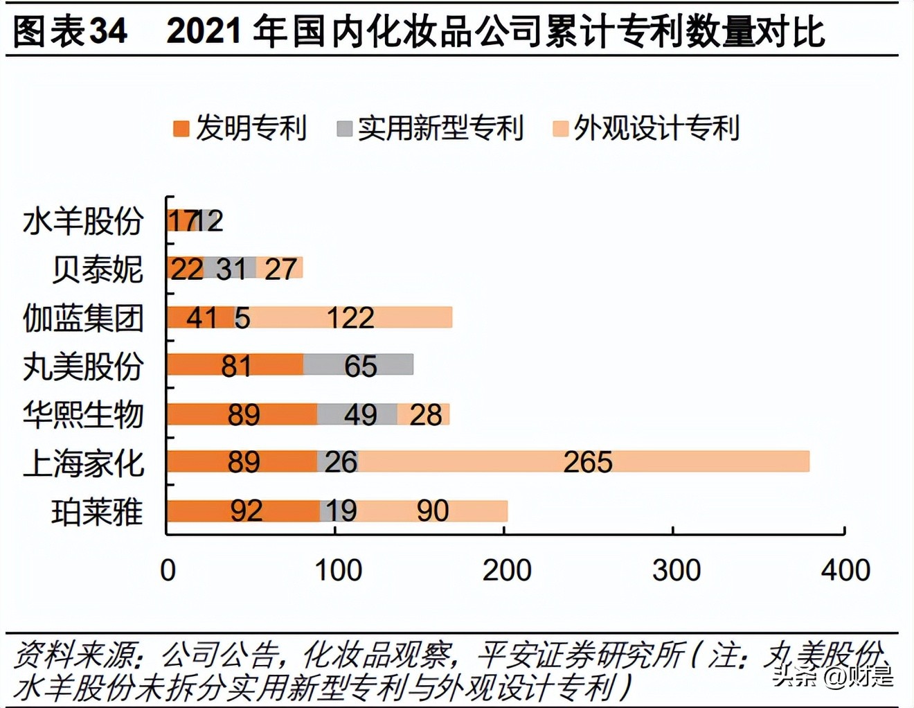 珀莱雅产品策略,珀莱雅企业战略分析报告
