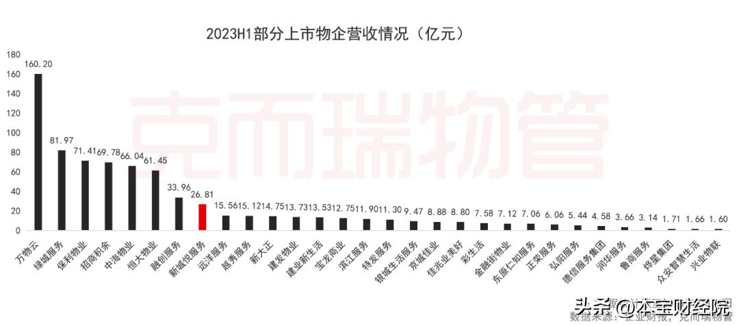 新城集团：长期主义逆周期彰显韧性，双链驱动顺大势“质”造佳绩