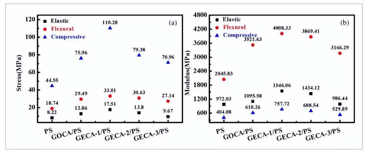 惊！青岛大学发现一物质可大大提升材料力学性能，你猜是啥？