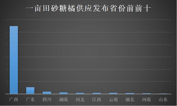 一亩田蔬菜交易平台,一亩田平台批发水果