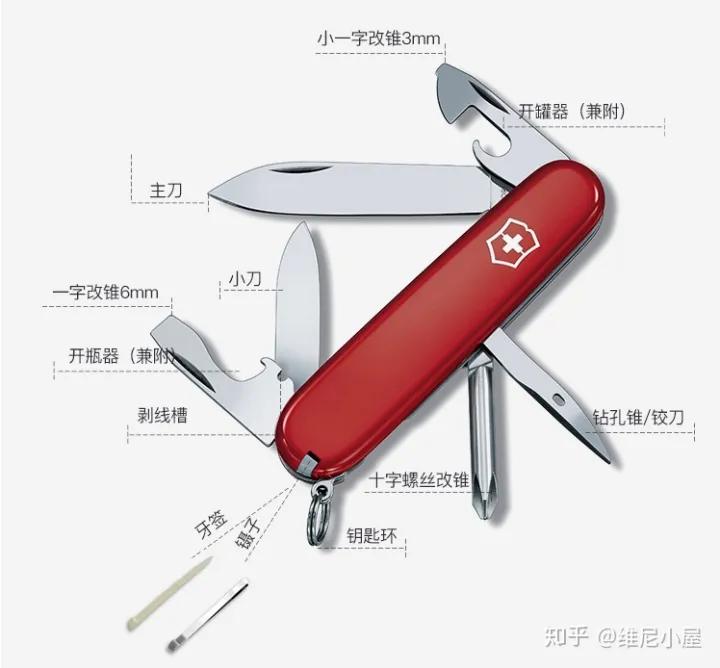家用工具箱需要准备什么,家用工具箱一般放什么工具