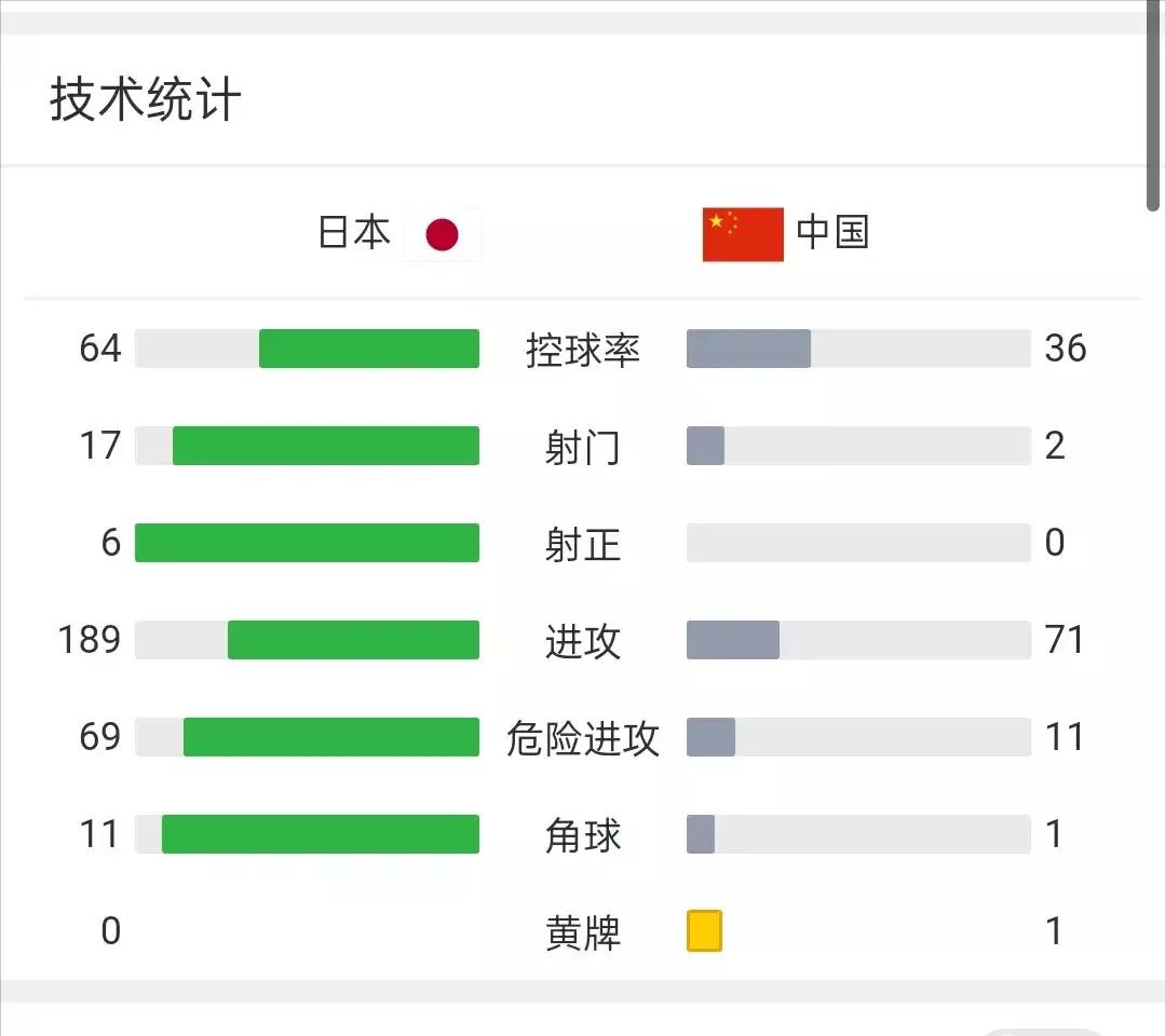王燊超手球日本队罚进点球,王燊超禁区手球送点误判了么