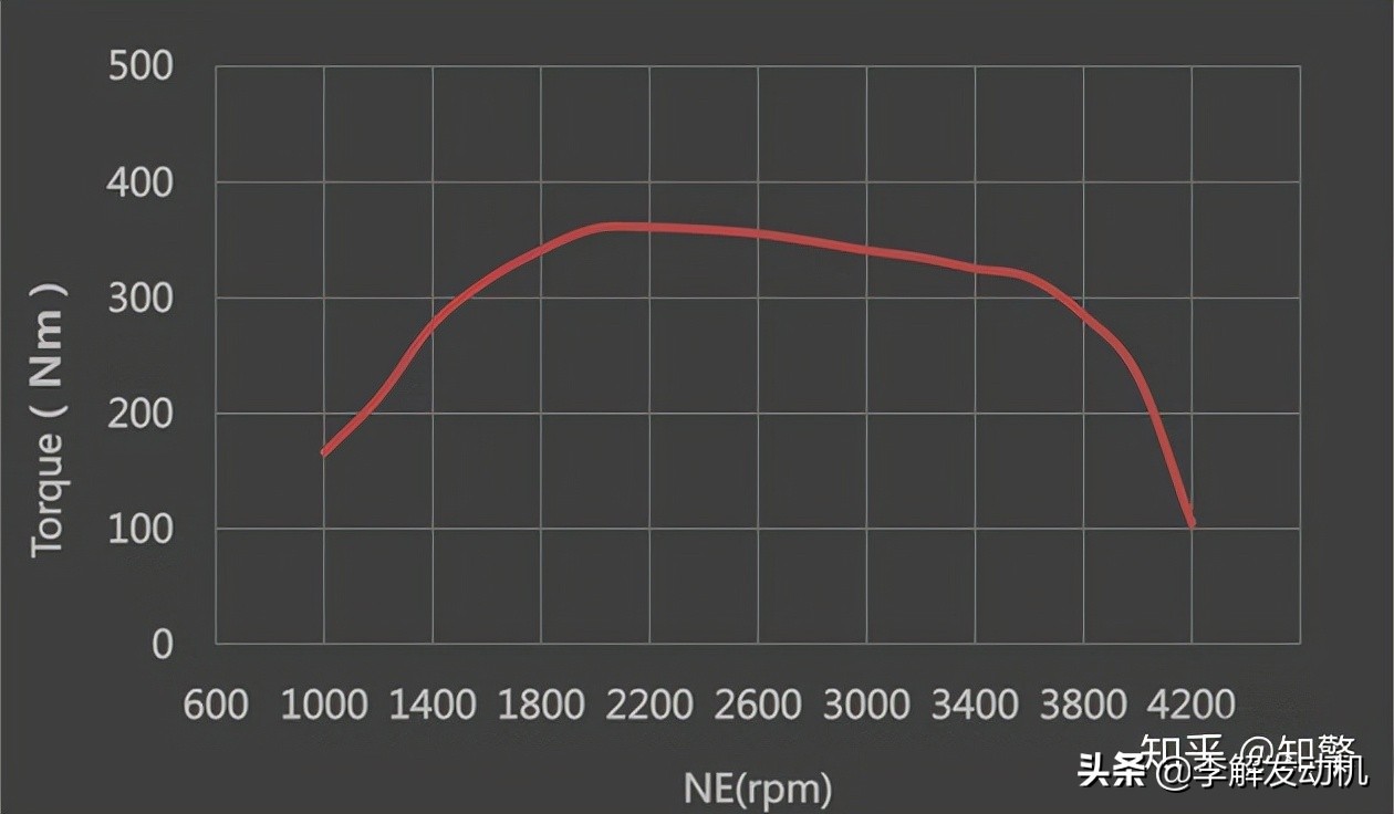 李解发动机技术,李解柴油机