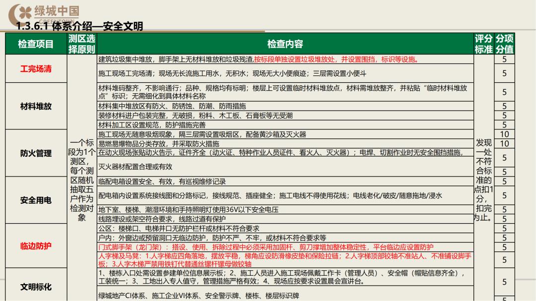 绿城精装修验房明细表下载,绿城精装修标准