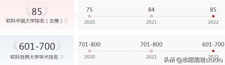 这所年轻大学，只用了31年就成功跻身“双一流”行列