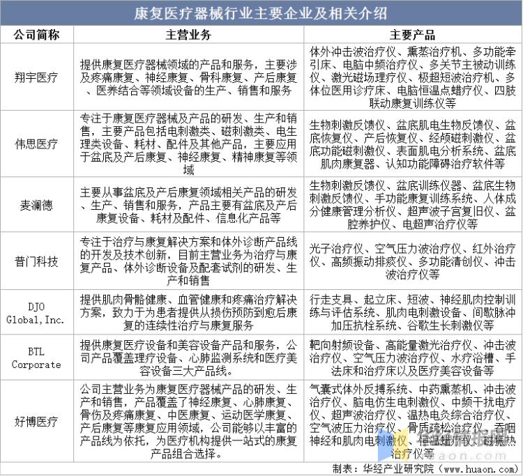 康复类医疗器械行业前景,2022年医疗器械行业发展前景分析