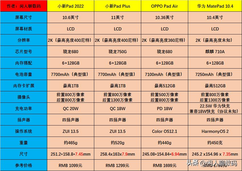 一千元左右的平板怎么选,千元平板推荐2021年性价比高
