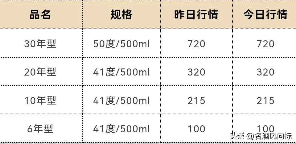茅台今日白酒价格一览表,茅台白酒价格每日行情
