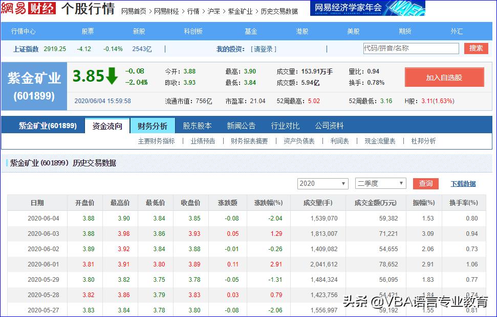 vba获取股票价格,vba网络抓取教程