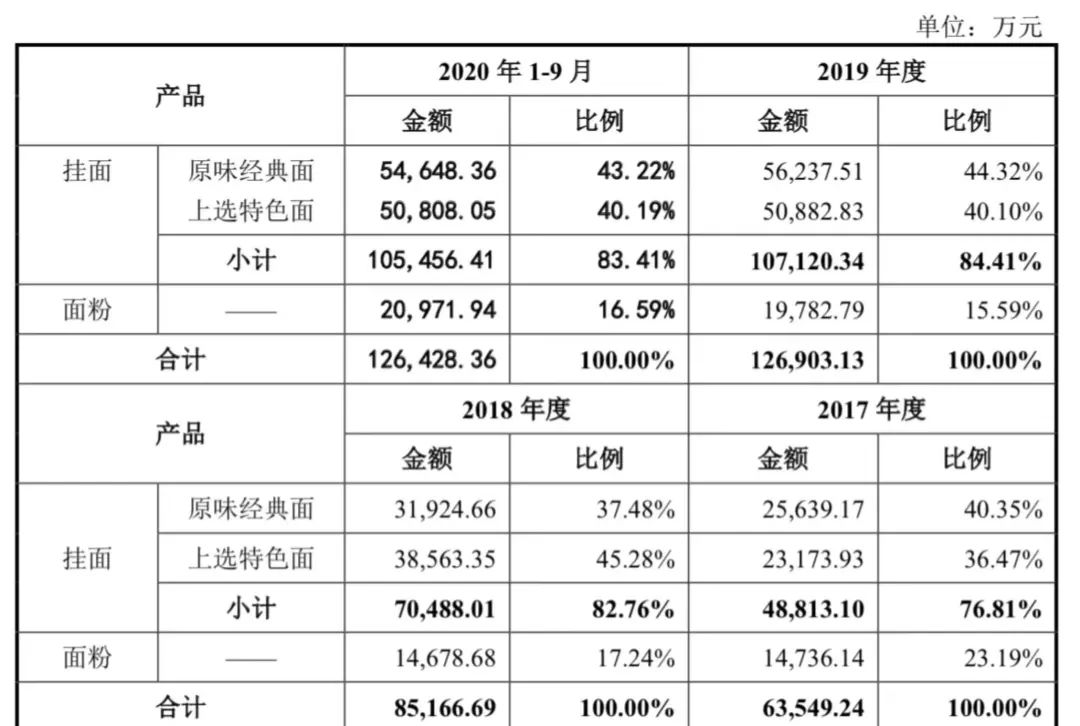 河南想念面条支援上海,河南想念挂面10斤装