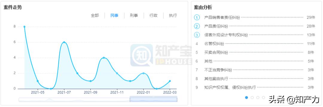 “双龙”之争:上市关键期,深陷诉讼泥潭的卫龙能否顺利过关?