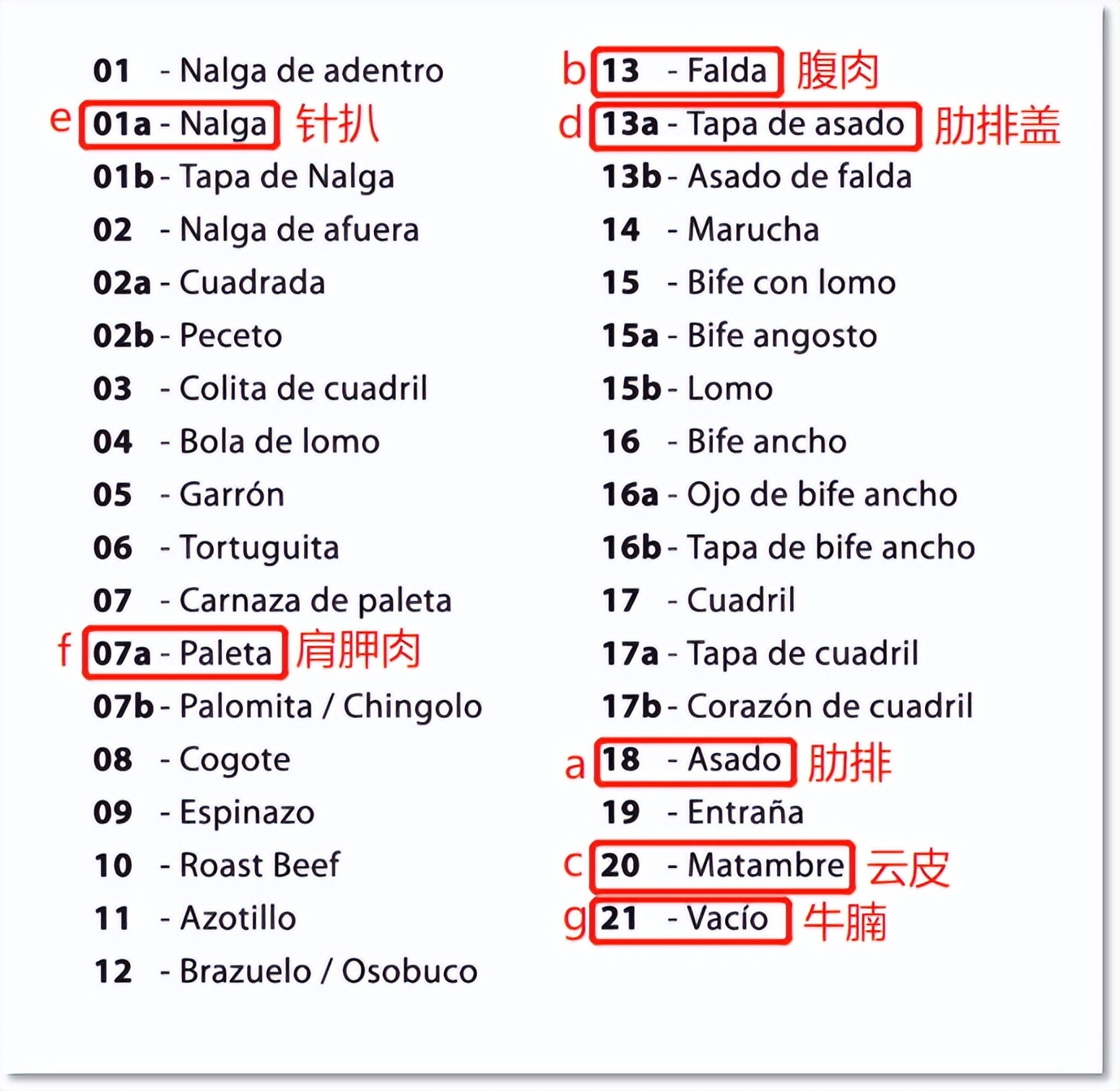 足球世界杯菜品,足球世界杯十大看点